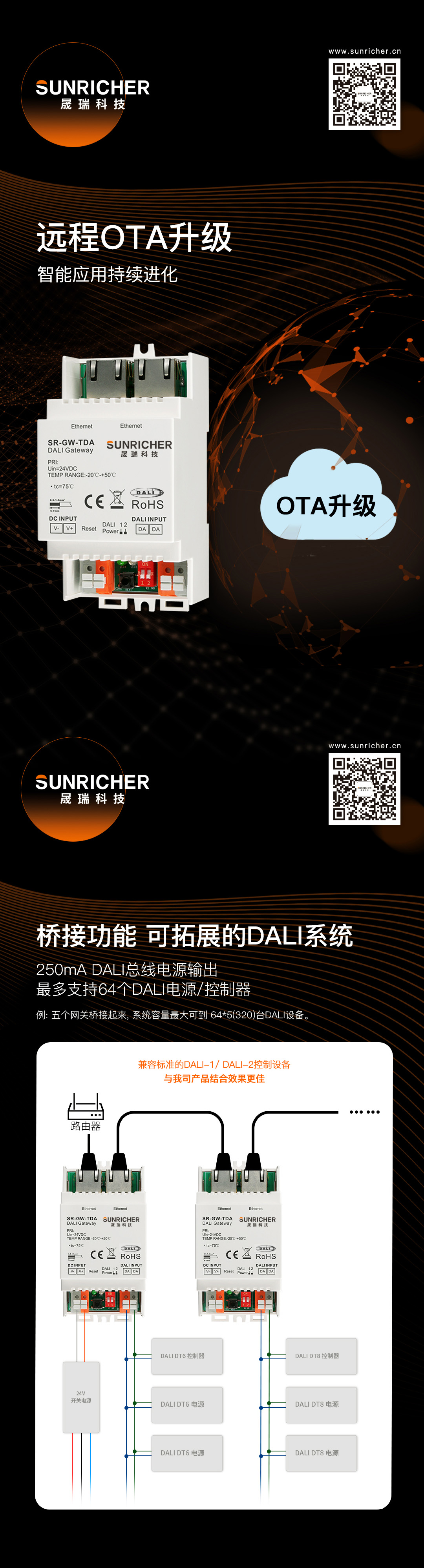 DALI網(wǎng)關(guān)(長圖)0809 1080.jpg DALI網(wǎng)關(guān)(長圖)0809 1080.jpg