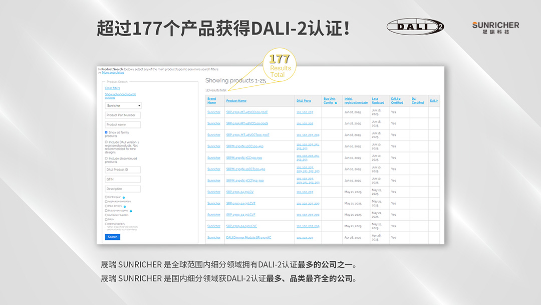 DALI-117個產品認證圖_Ch(1).jpg DALI-117個產品認證圖_Ch(1).jpg